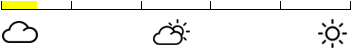 Klasa szybek S0