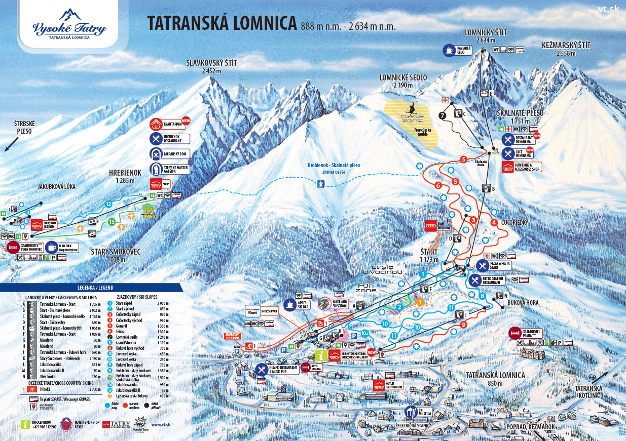 Stacja narciarska - Tatranská Lomnica