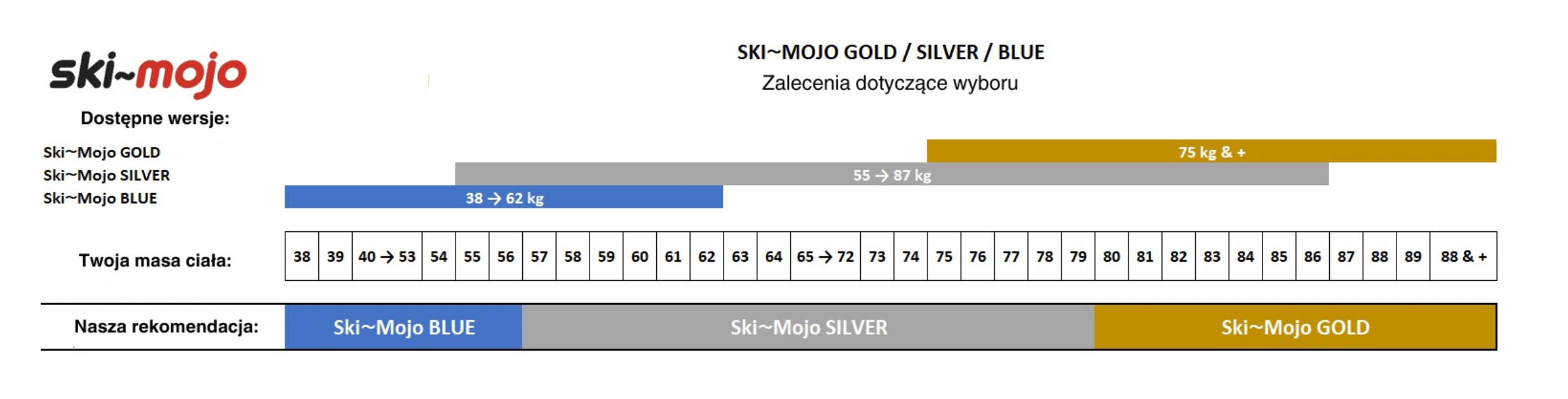 Orteza narciarska egzoszkielet Ski Mojo - Silver - obrazek 3