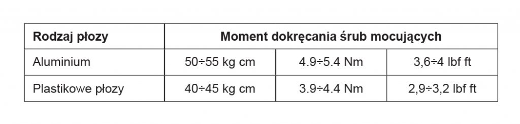 Zalecane wartości dokręcania płozy