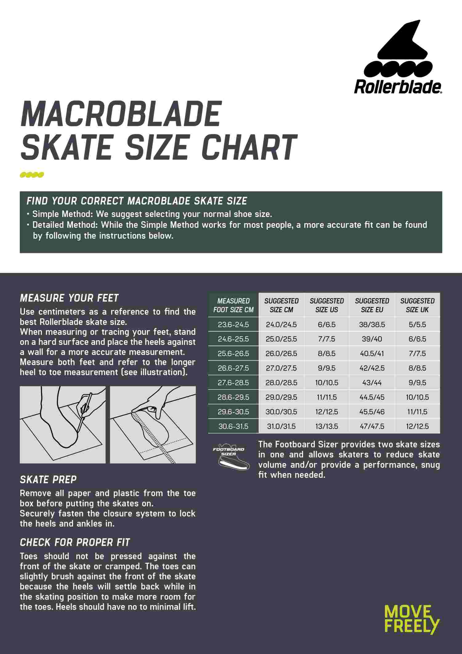 Rozmiarówka rolek Rollerblade Macroblade