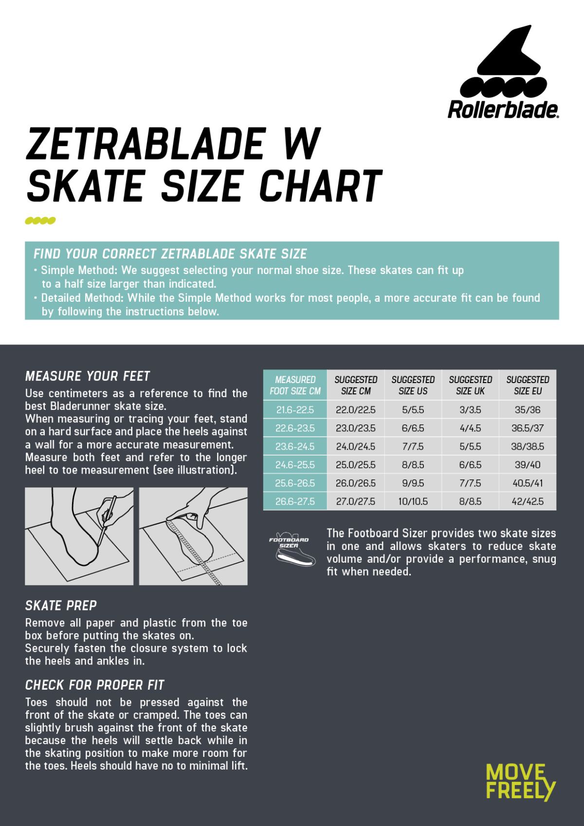 Rozmiarówka Zetrablade W Rollerblade