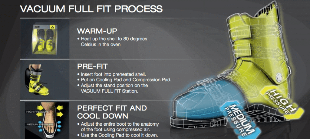 Vacuum Full Fit process