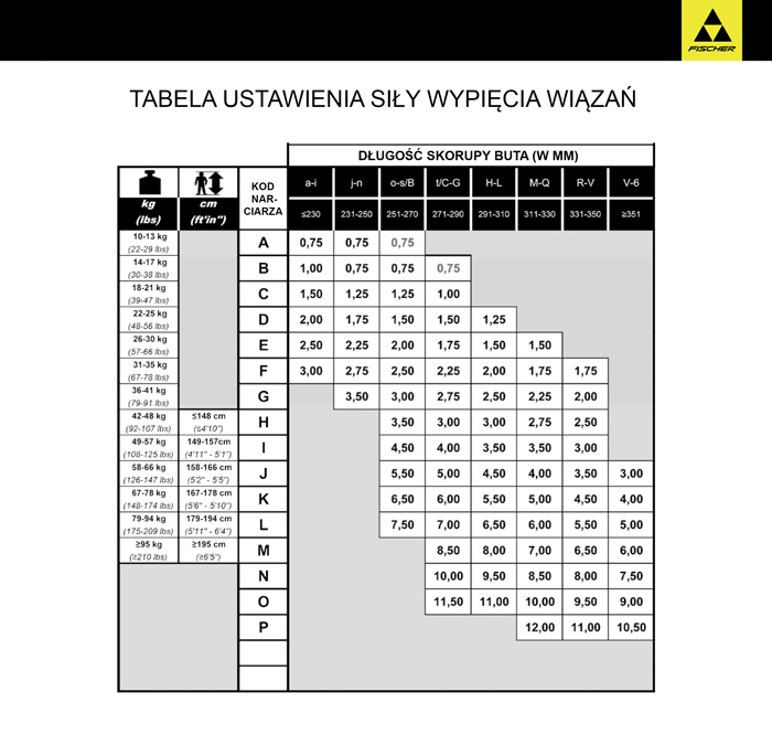 Tabela ustawienia wiązań